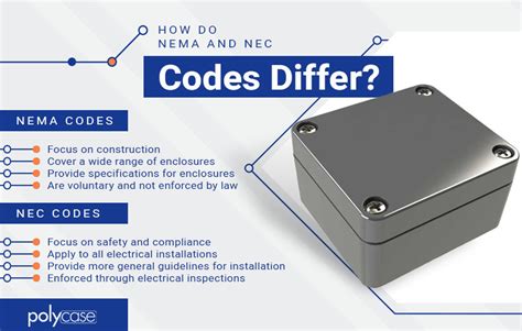 junction box size nec|nec compliant junction boxes.